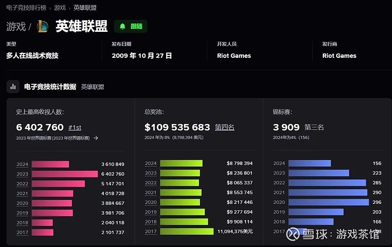 Knight逆风翻盘！决赛阿狸力挽狂澜，赛场风云再现神级操作-电竞比分网